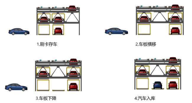 圖1.1  升降橫移立體車庫(kù)存車.jpg