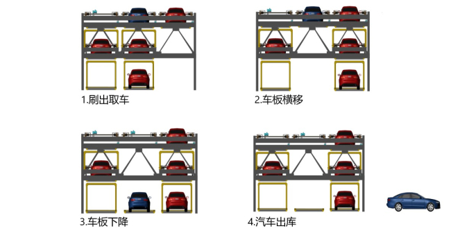 圖1.2  升降橫移立體車庫(kù)取車.jpg