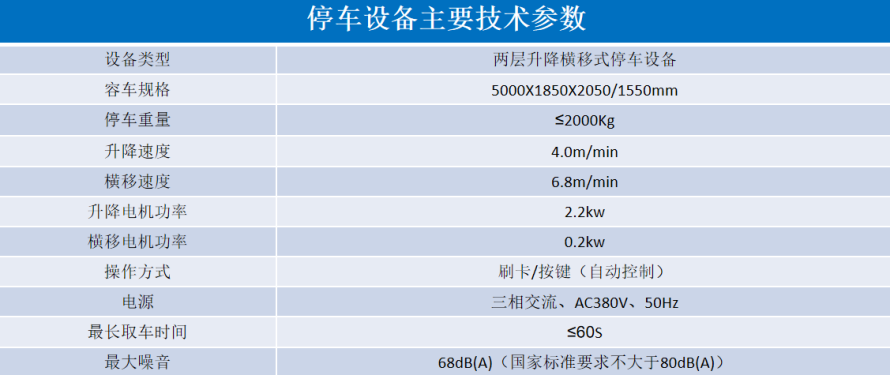 2、2層升降橫移設(shè)備參數(shù)表.png