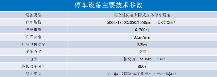 2、地下室簡易升降式設備參數表.png