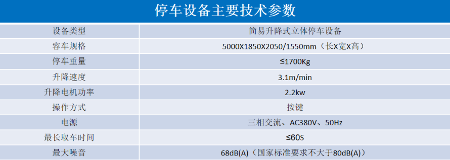2、地下室俯仰式式設備參數表.png